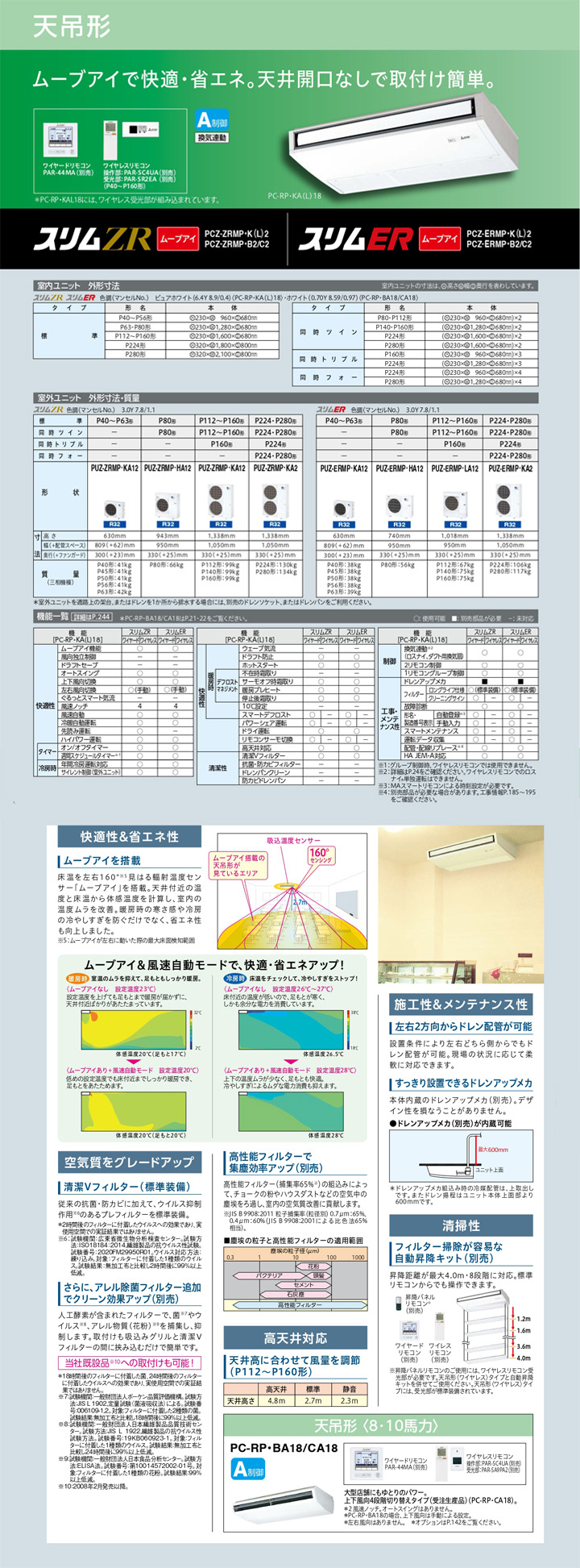 三菱電機 業務用エアコン PCZ-ZRMP112K2
