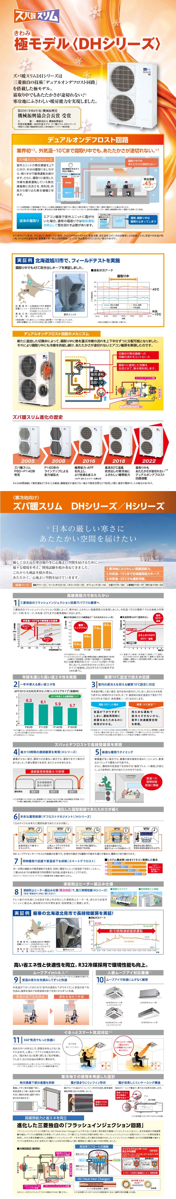 三菱電機 業務用エアコン PMZX-DHRMP80F3