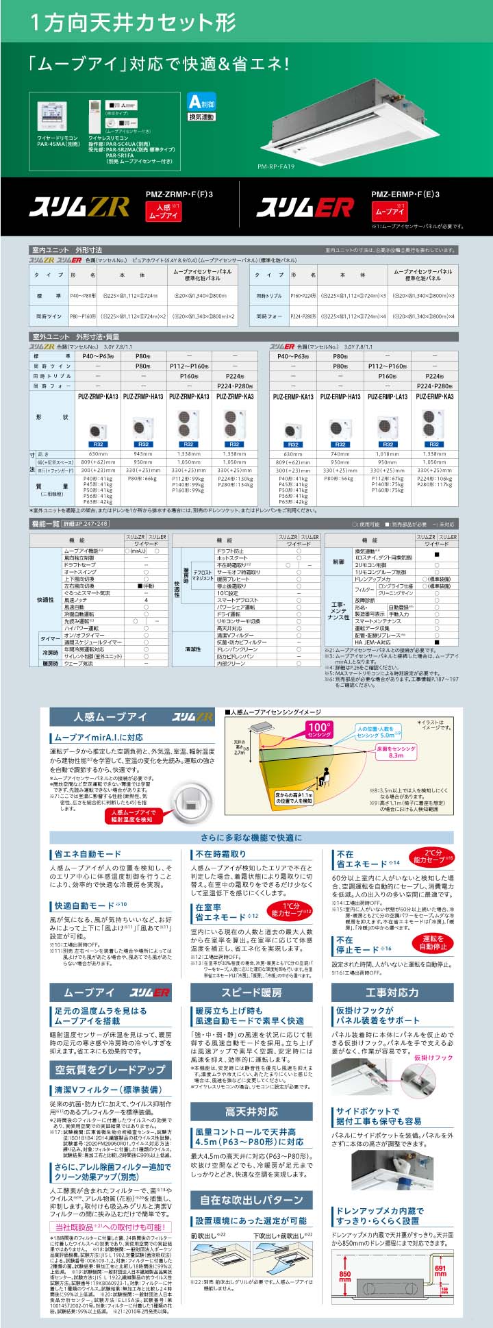 三菱電機 業務用エアコン PMZX-ZRMP112FF3