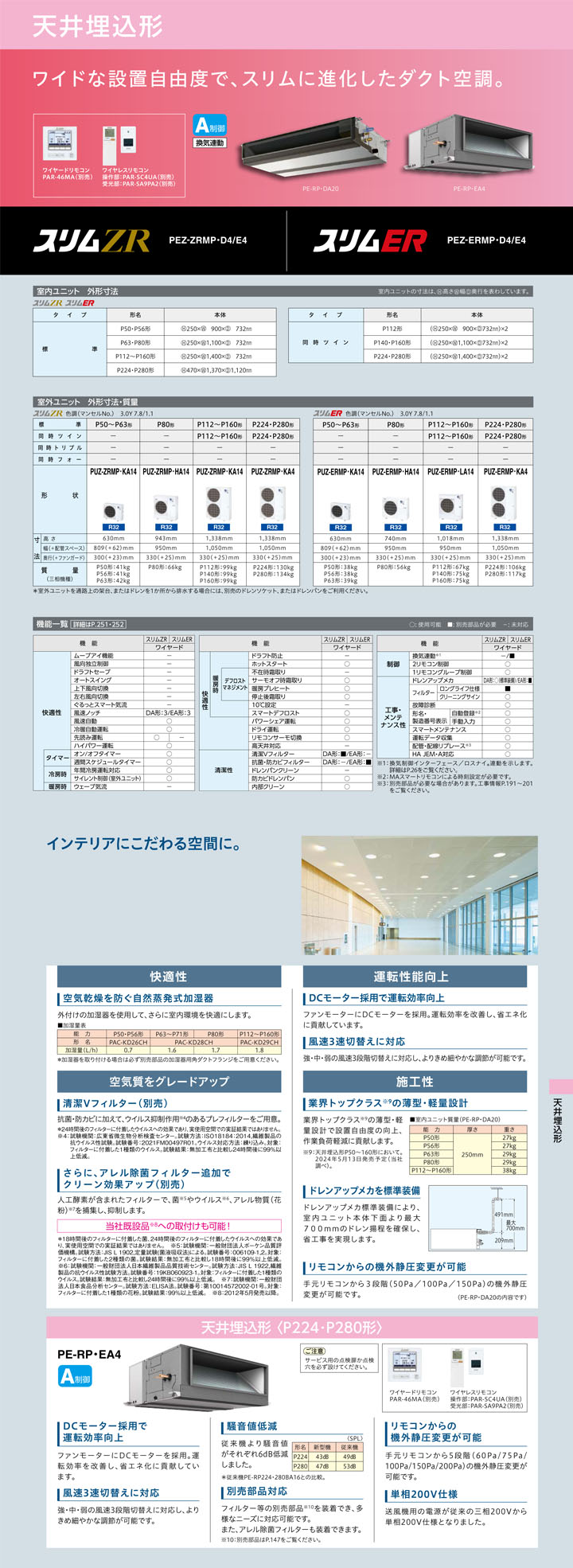 三菱電機 業務用エアコン PEZ-ERMP140D4