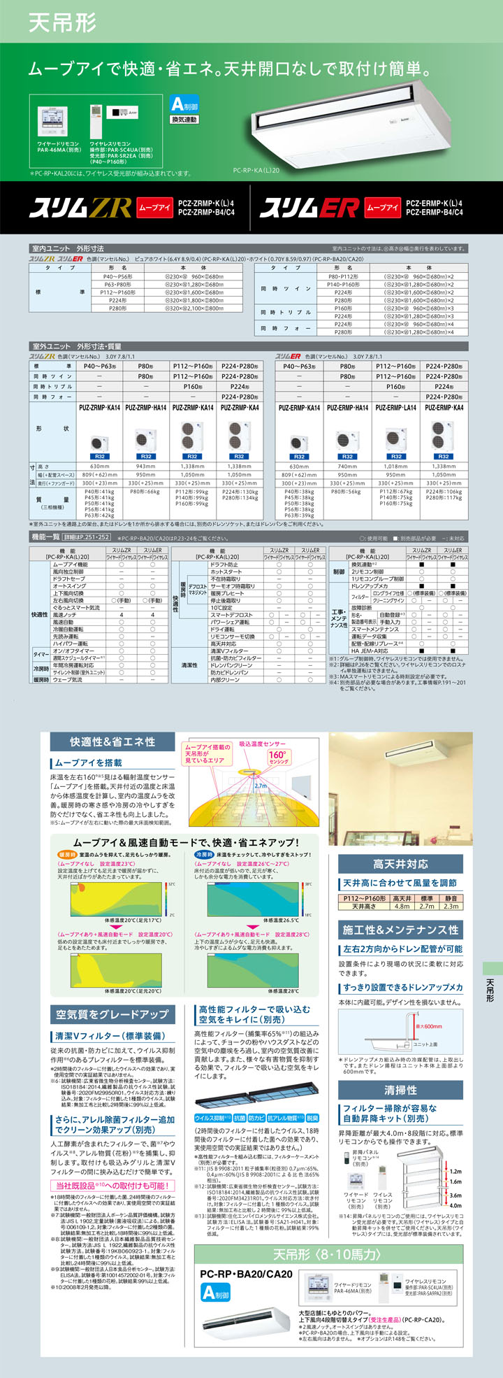三菱電機 業務用エアコン PCZ-ZRMP80K4