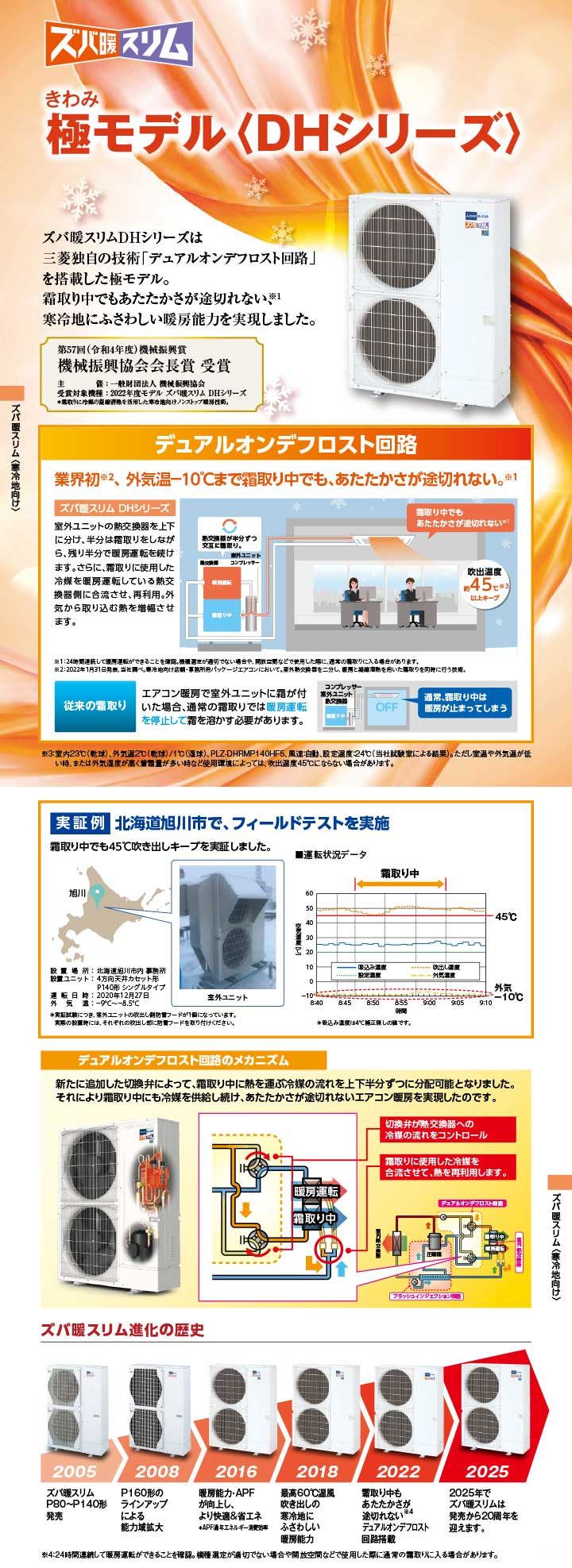 三菱電機 業務用エアコン PLZ-DHRMP112L5