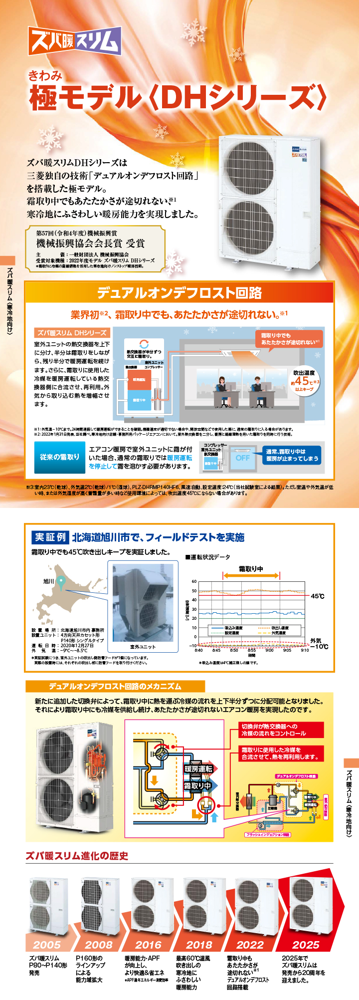 三菱電機 業務用エアコン PLZ-DHRMP80GF6