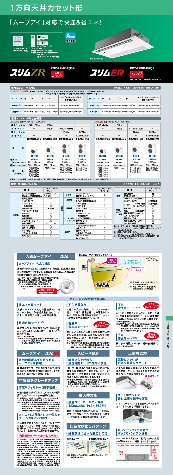 三菱電機 業務用エアコン PMZ-ZRMP63SF6