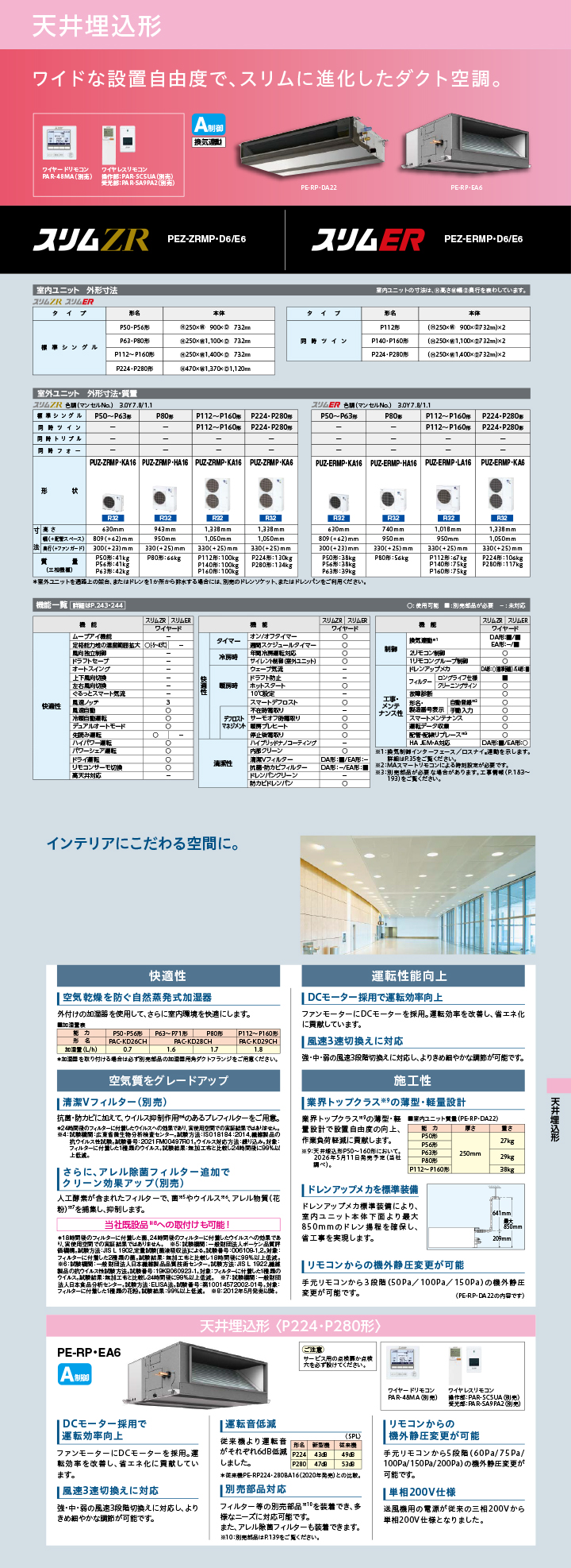 三菱電機 業務用エアコン PEZ-ZRMP140D6