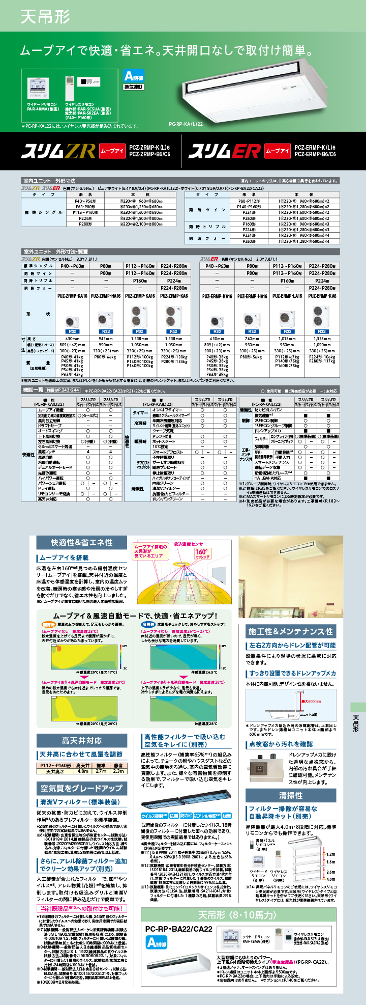 三菱電機 業務用エアコン PCZ-ZRMP80K6