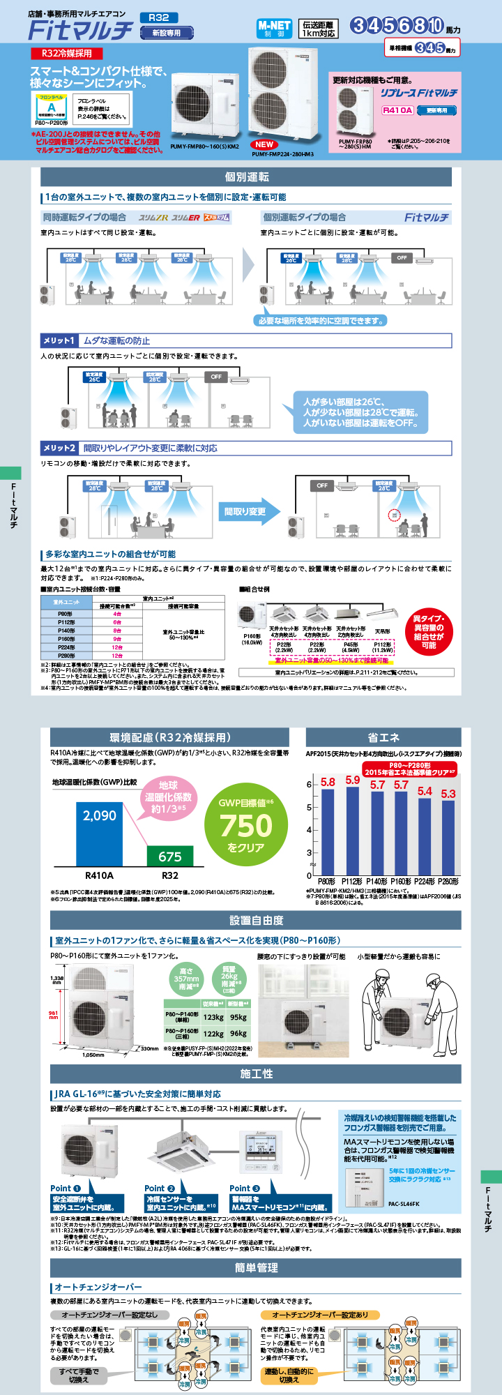 三菱電機 業務用エアコン PUMY-FRP280HM2-T-2