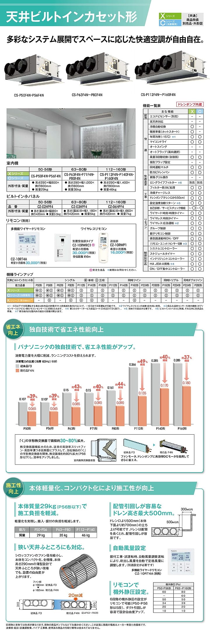 パナソニック 業務用エアコン PA-P160F4CTN1