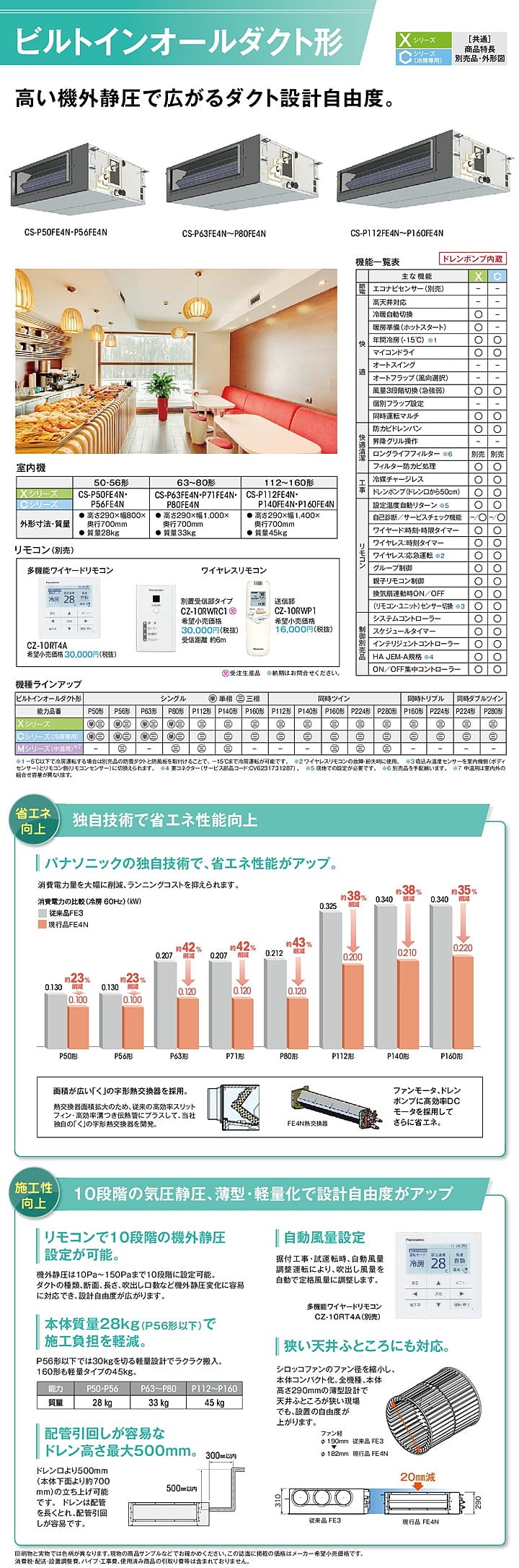 パナソニック 業務用エアコン PA-P50FE4CSN1