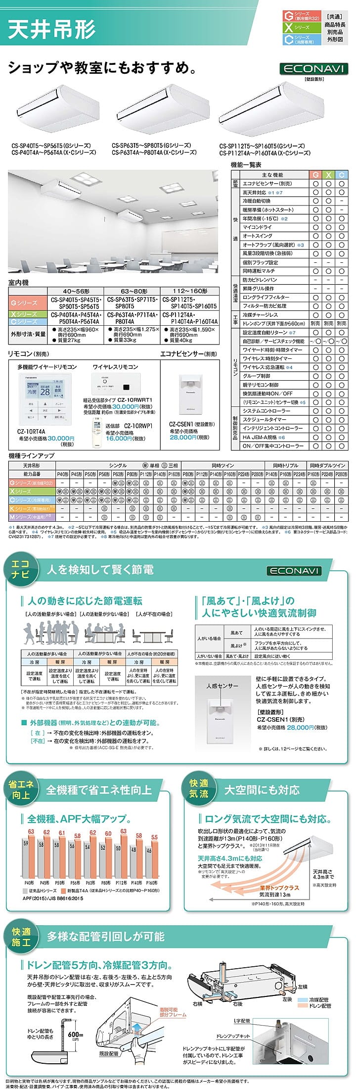 パナソニック 業務用エアコン PA-P40T4SXN