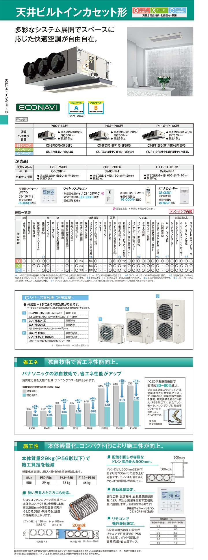パナソニック 業務用エアコン PA-P56F4CN2