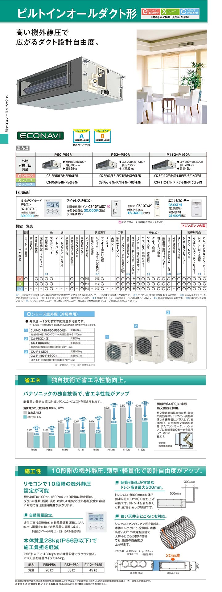 パナソニック 業務用エアコン PA-P140FE4CN2