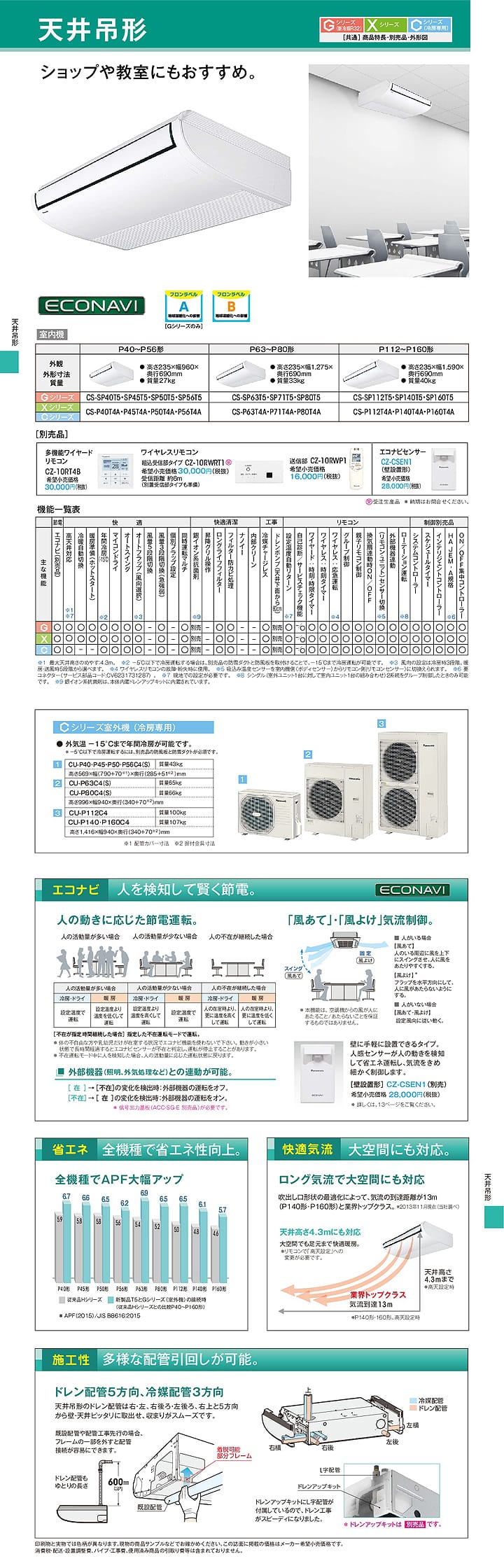 パナソニック 業務用エアコン PA-P112T4CN1