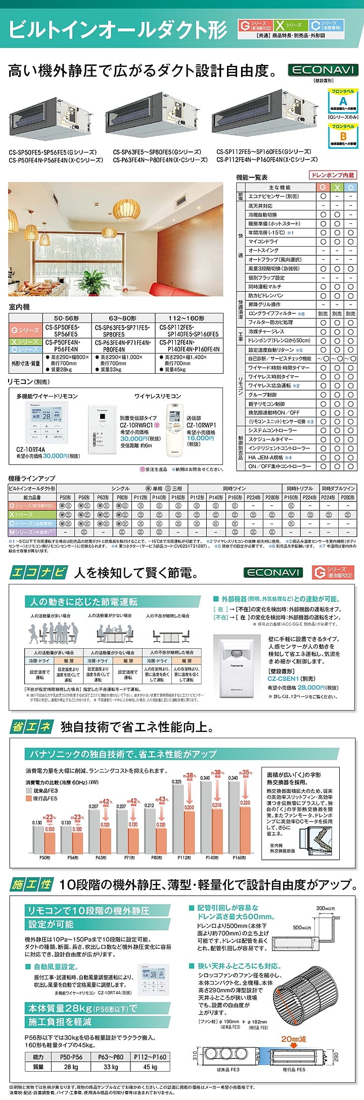 パナソニック 業務用エアコン PA-SP63FE5GN1