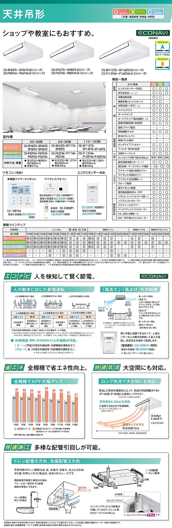 パナソニック 業務用エアコン PA-SP63T5SGN1