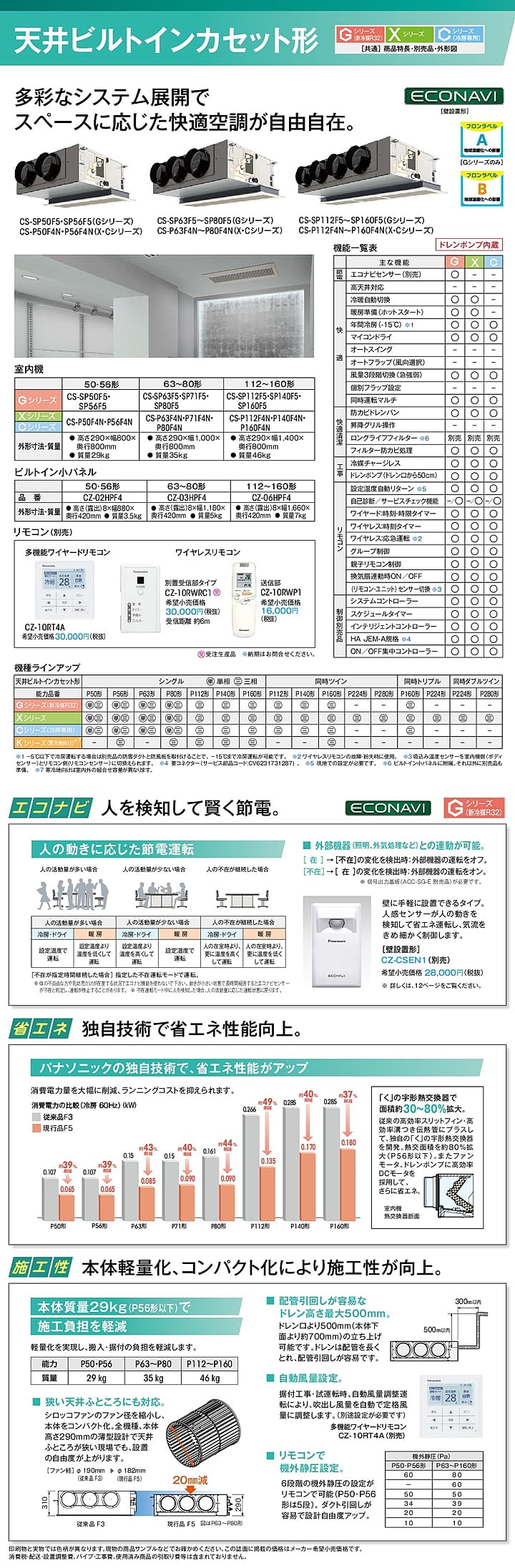 パナソニック 業務用エアコン PA-P50F4SXN3