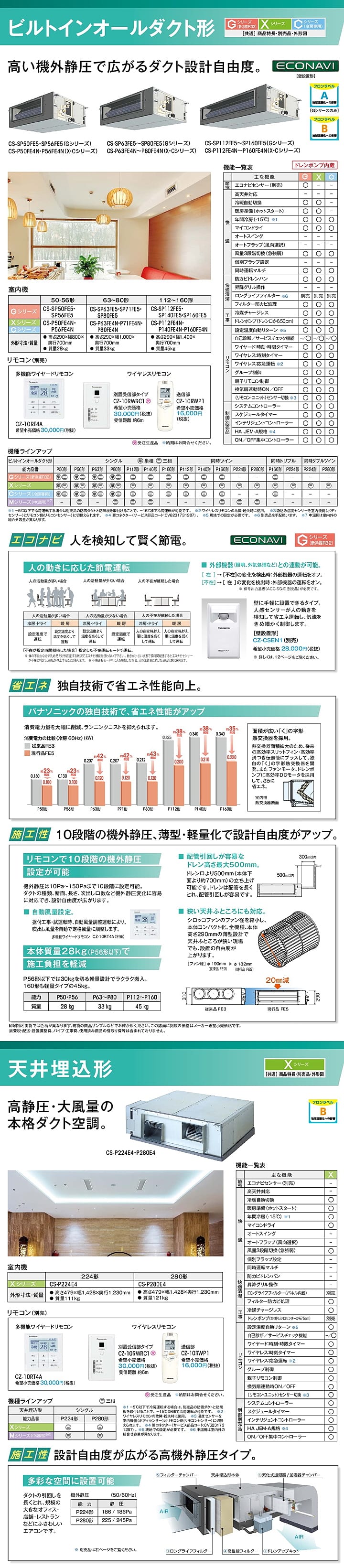 パナソニック 業務用エアコン PA-P63FE4XN3