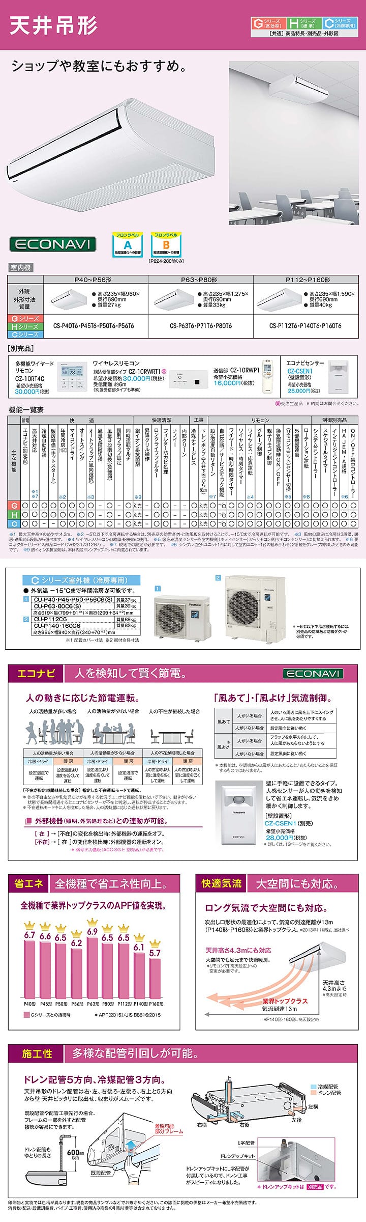 パナソニック 業務用エアコン PA-P80T6SCN