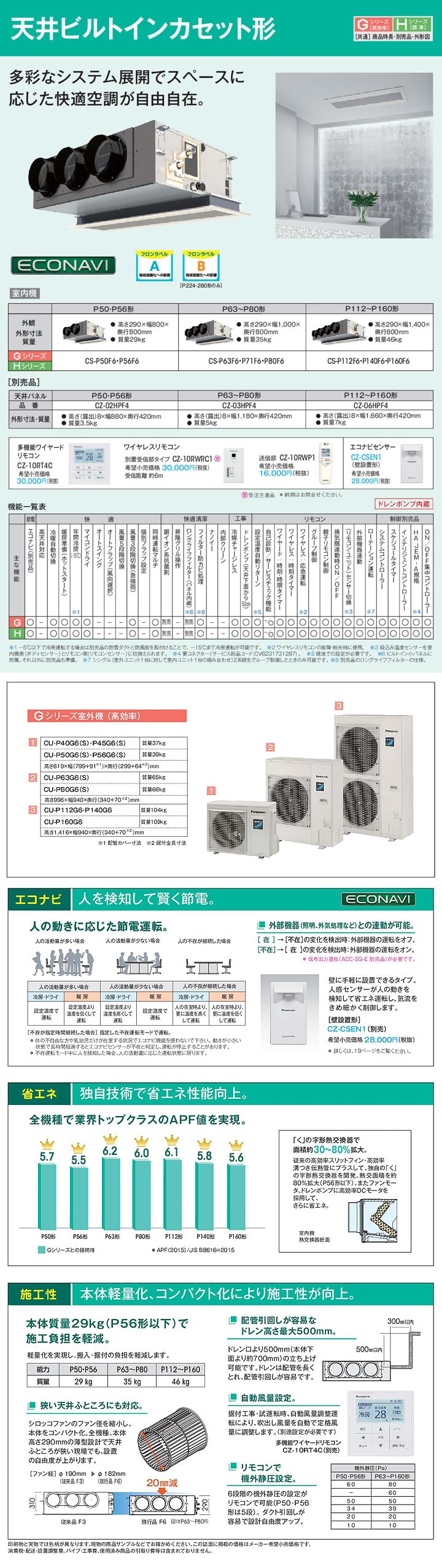 パナソニック 業務用エアコン PA-P140F6GN