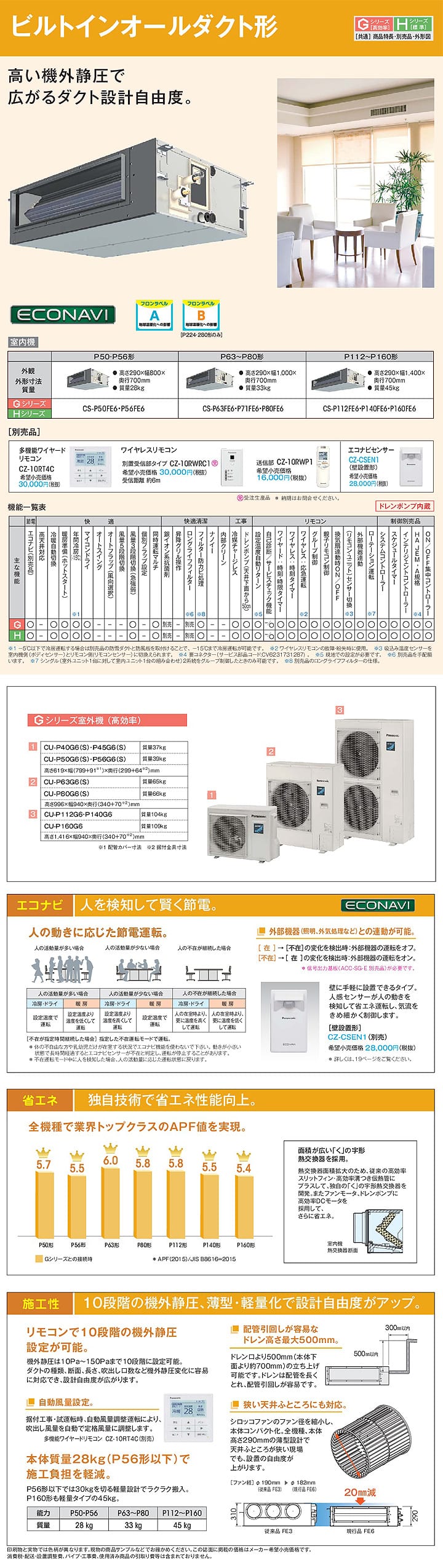 パナソニック 業務用エアコン PA-P56FE6GN
