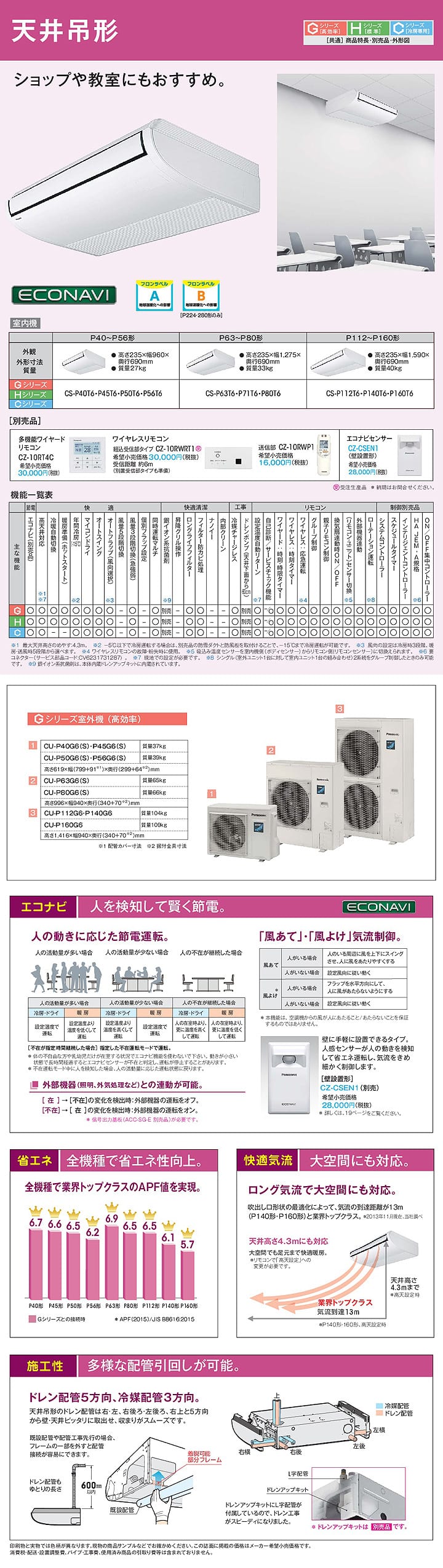 パナソニック 業務用エアコン PA-P63T6SGN