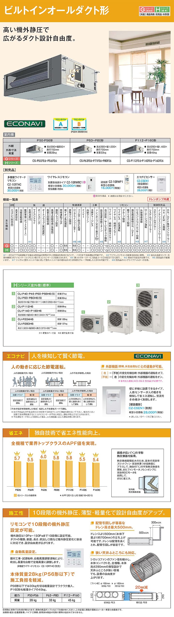 パナソニック 業務用エアコン PA-P56FE6HN