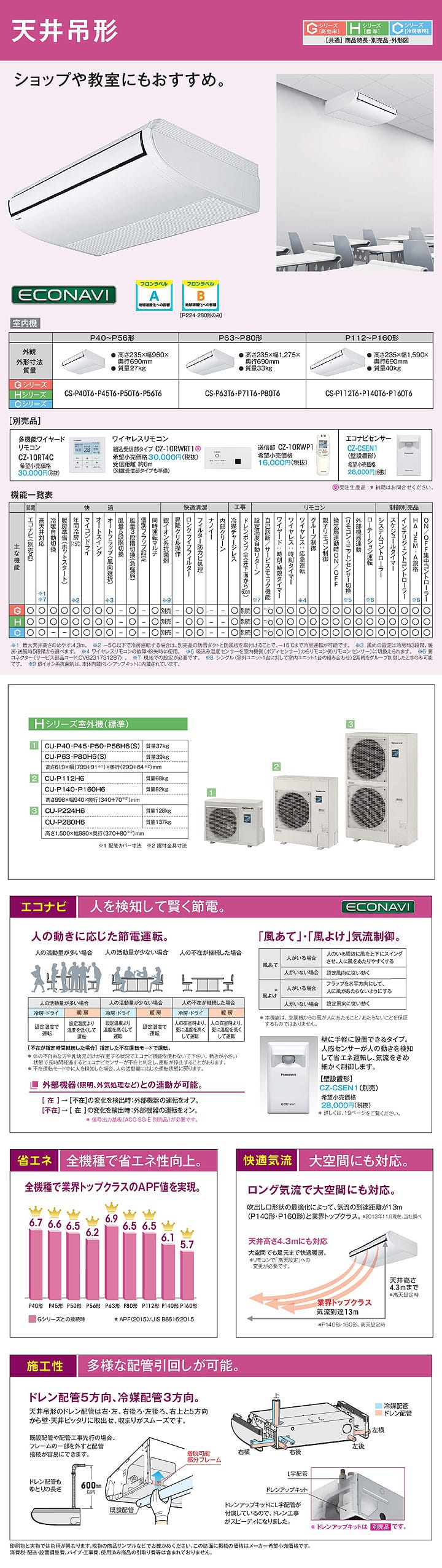 PA-P80T6SH 業務用エアコン パナソニック 業務用エアコン 標準省エネ 3