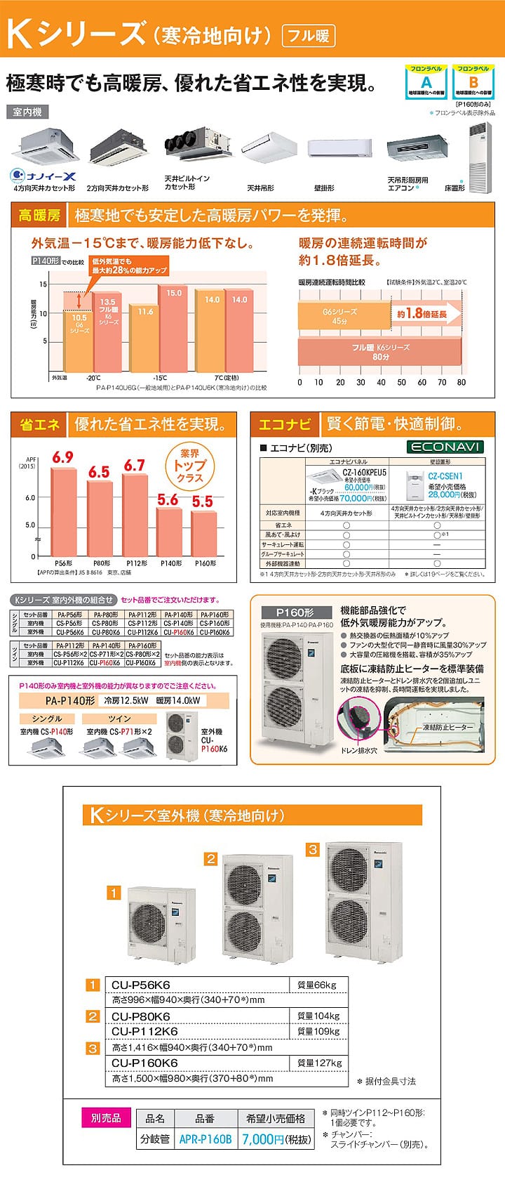 パナソニック 業務用エアコン PA-P112B6KN