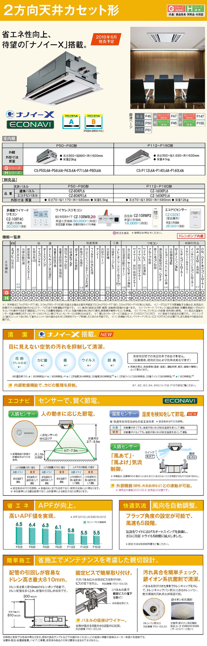 パナソニック 業務用エアコン PA-P50L6GA