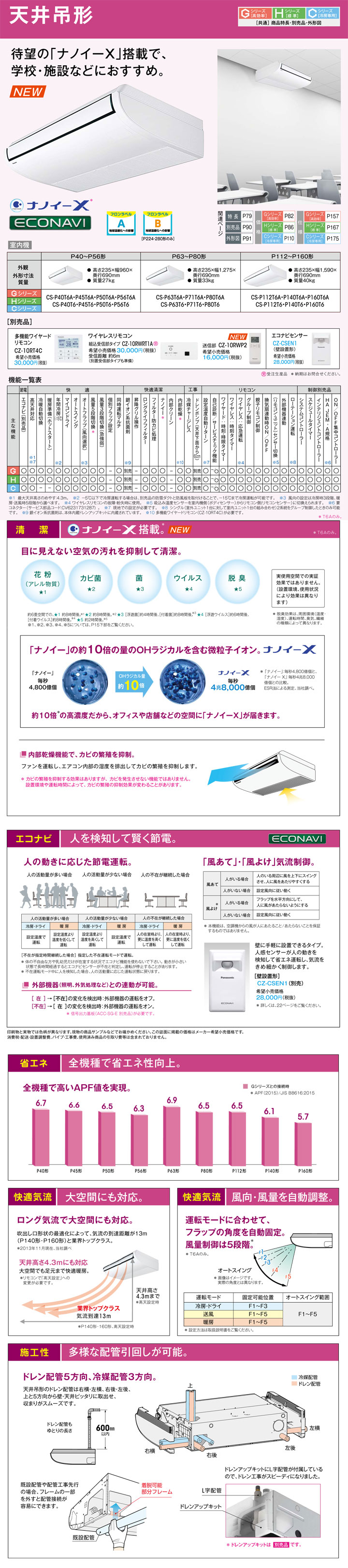 パナソニック 業務用エアコン PA-P63T6SGN1
