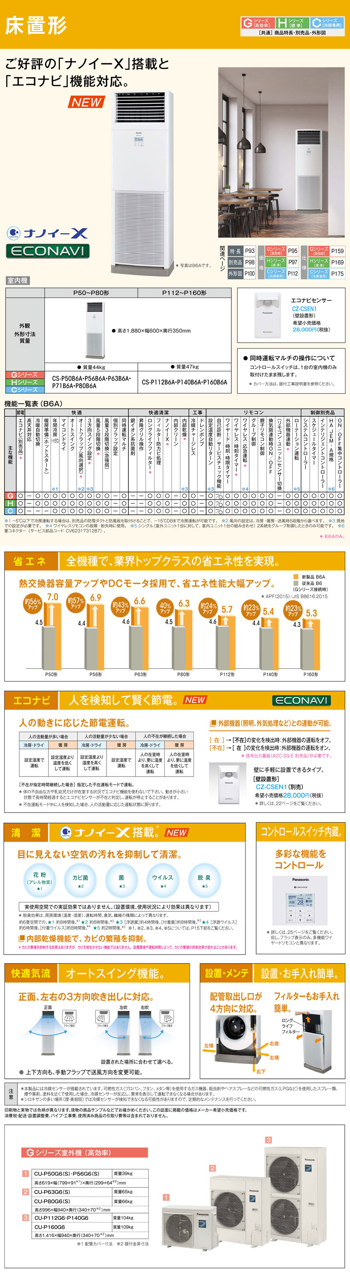パナソニック 業務用エアコン PA-P56B6SGN1