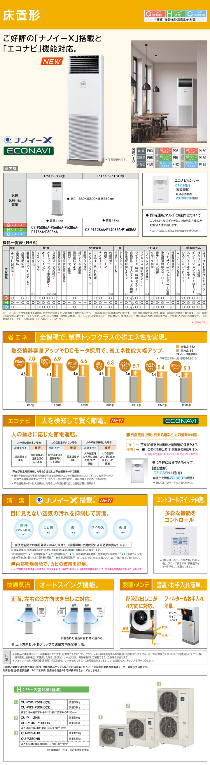 パナソニック 業務用エアコン PA-P140B6HN1