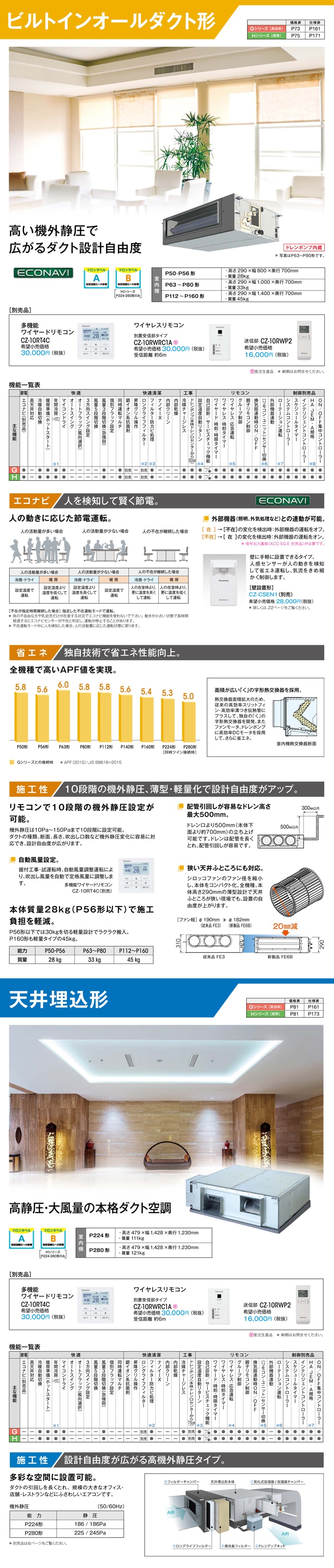 パナソニック 業務用エアコン PA-P80FE6GNB