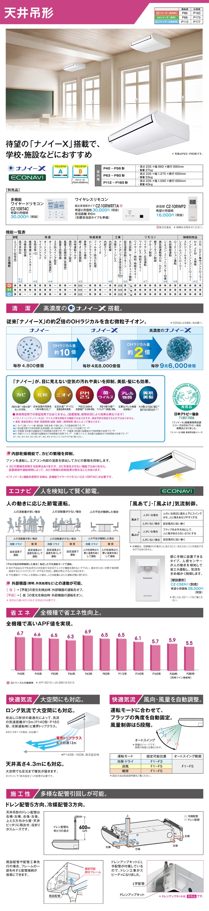 パナソニック 業務用エアコン PA-P50T6GB