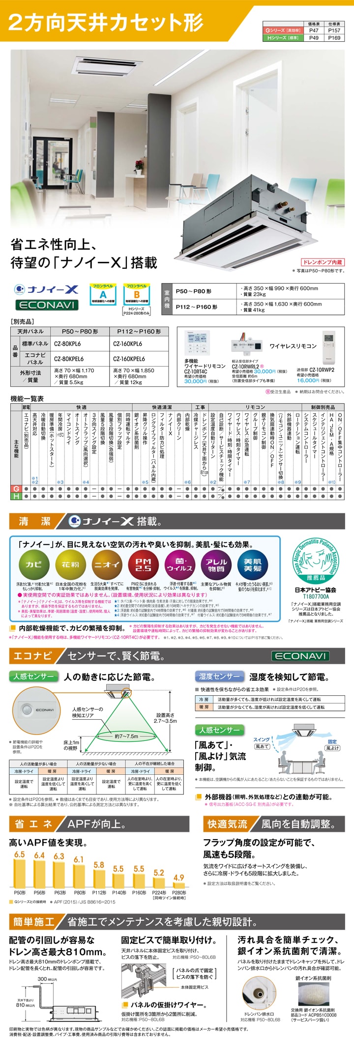 パナソニック 業務用エアコン PA-P224L6HDB