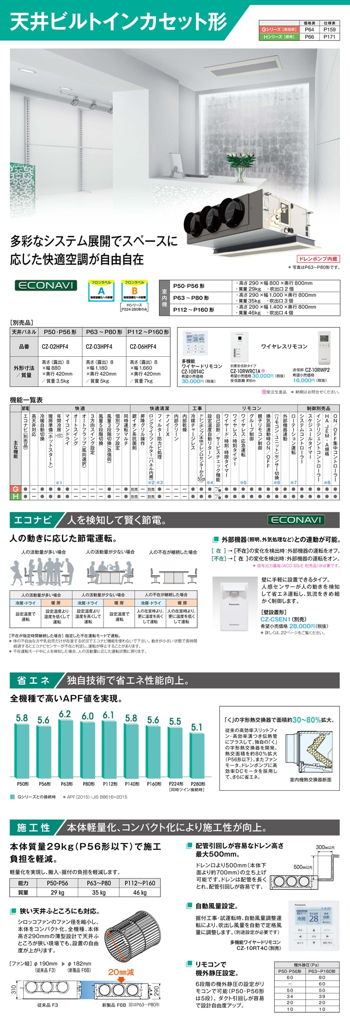 パナソニック 業務用エアコン PA-P224F6HTNB