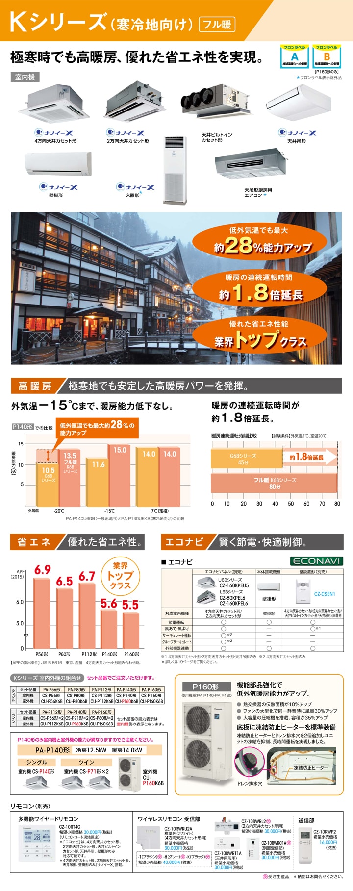 パナソニック 業務用エアコン PA-P80V6KNB