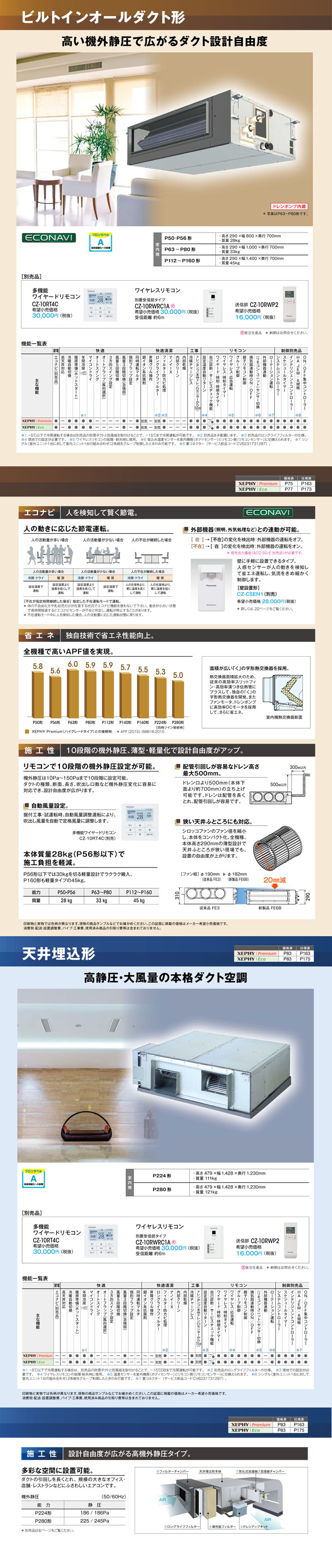 パナソニック 業務用エアコン PA-P160FE7HN