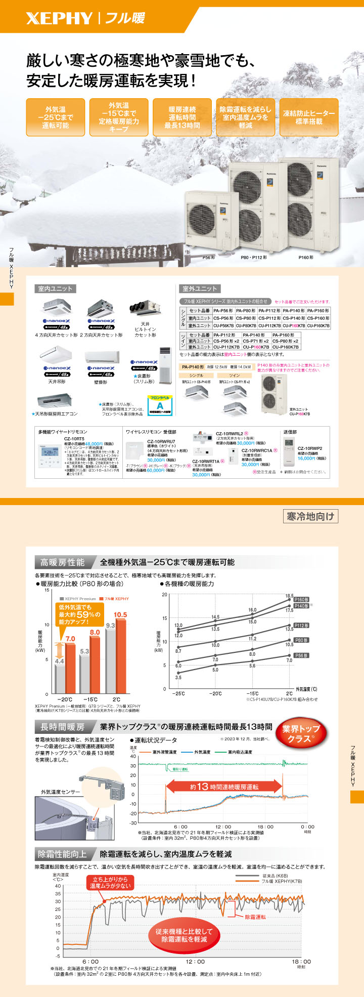 パナソニック 業務用エアコン PA-P56T7KB