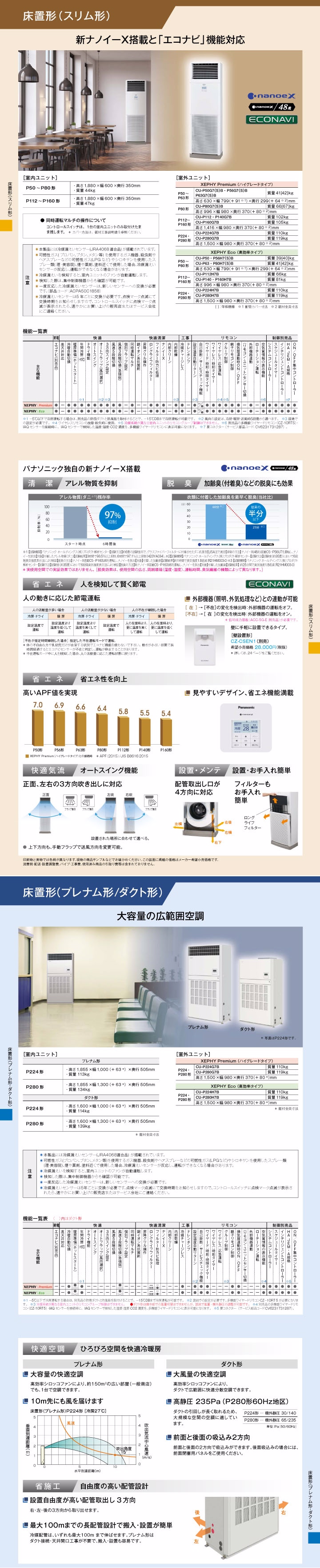 パナソニック 業務用エアコン PA-P224BD7HNB