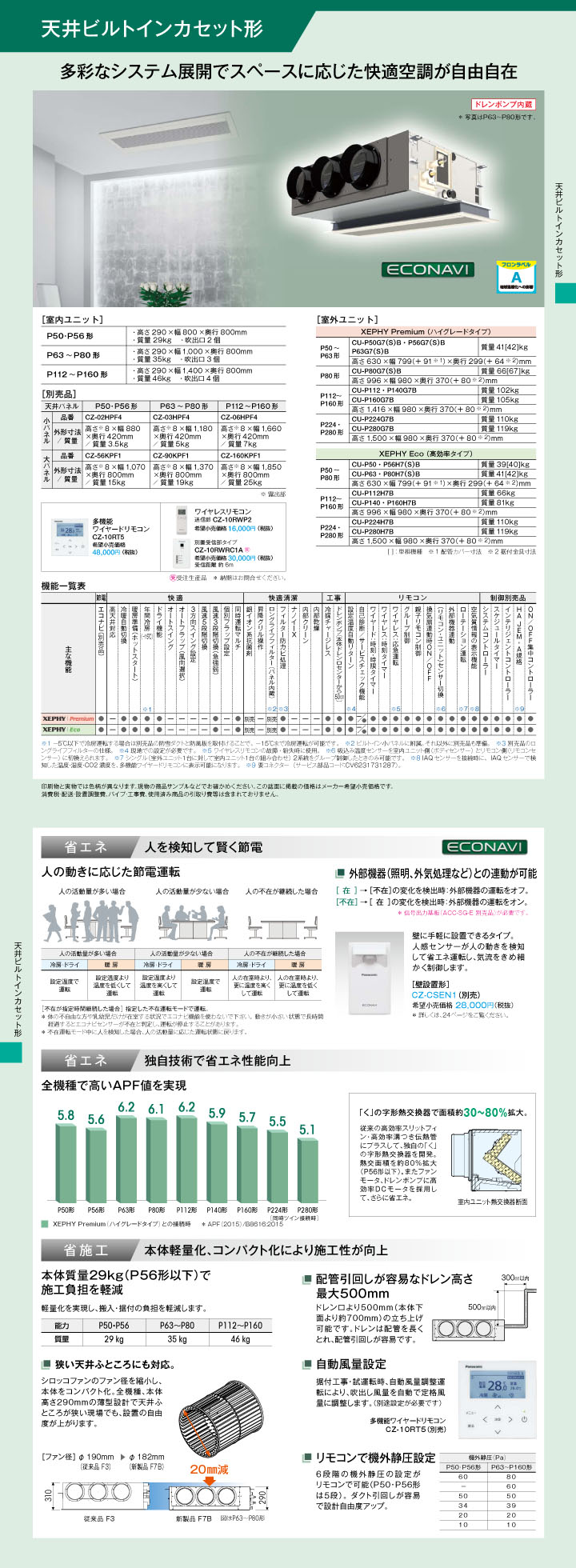 パナソニック 業務用エアコン PA-P63F7SGB
