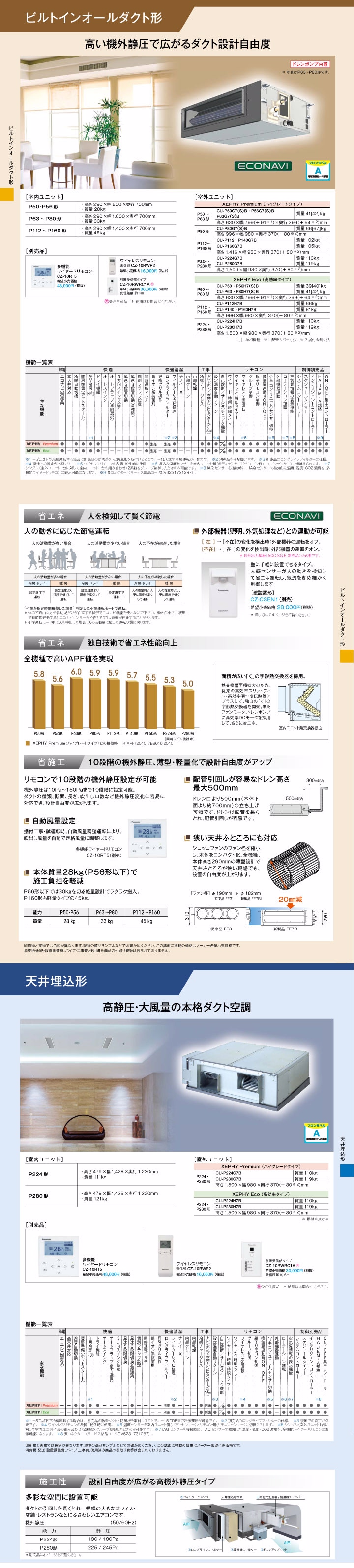 パナソニック 業務用エアコン PA-P50FE7GNB