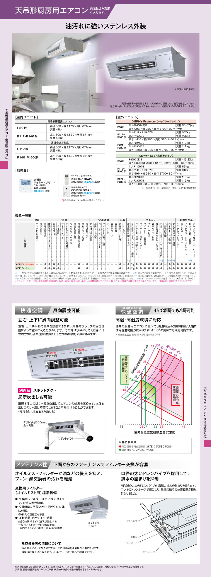 パナソニック 業務用エアコン PA-P280V7GDNB