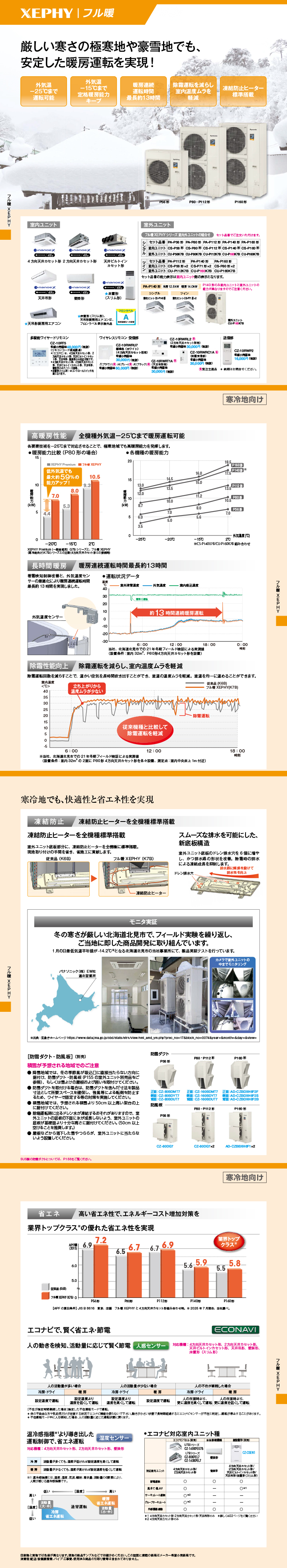 パナソニック 業務用エアコン PA-P112F7KBC