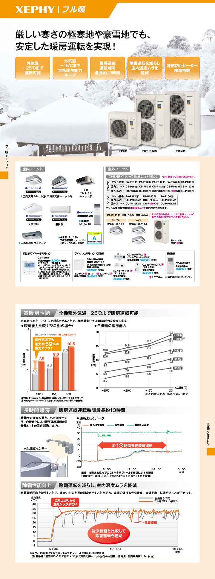 パナソニック 業務用エアコン PA-P80T7KNBX