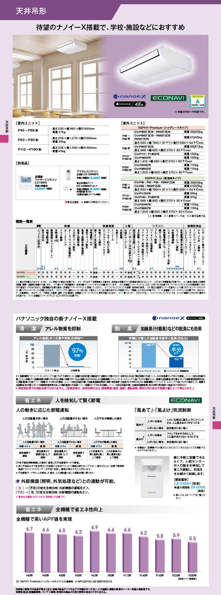 パナソニック 業務用エアコン PA-P280T7HDNBX