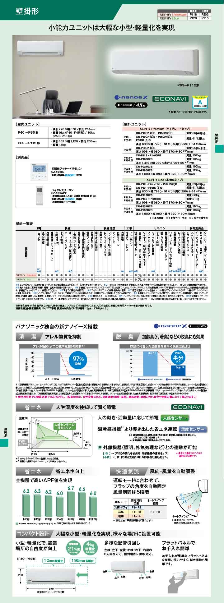 パナソニック 業務用エアコン PA-P80K7SGDBX