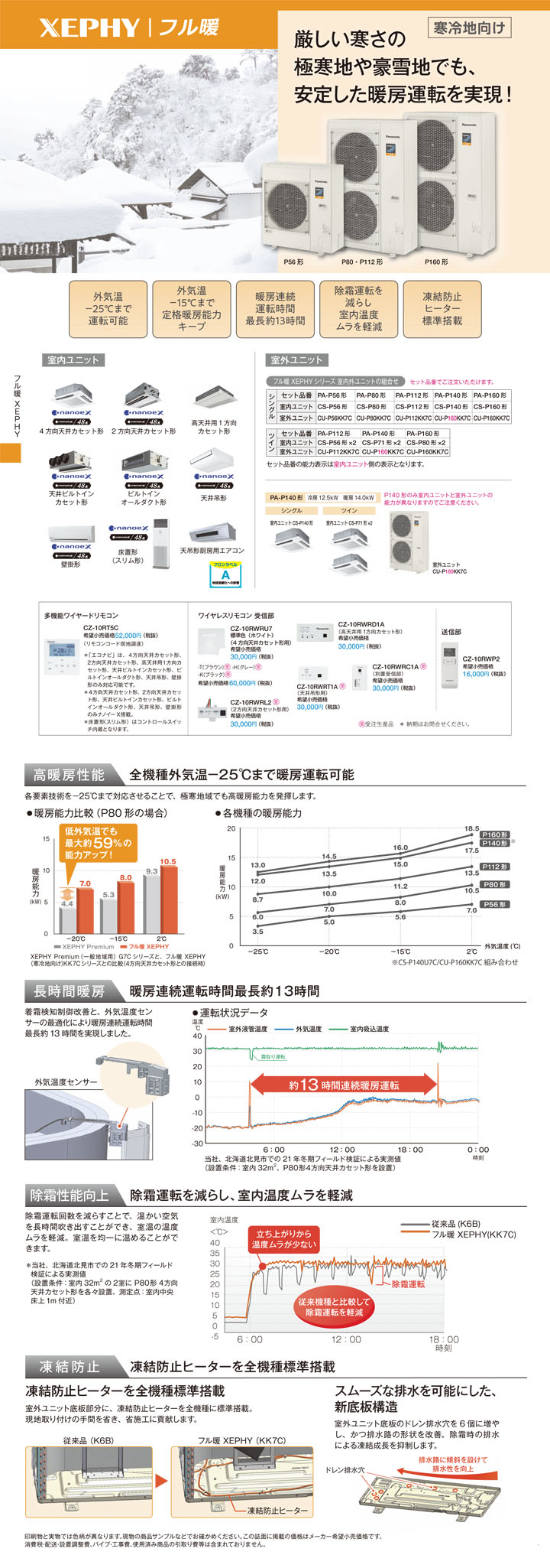 パナソニック 業務用エアコン PA-P160F7KDC