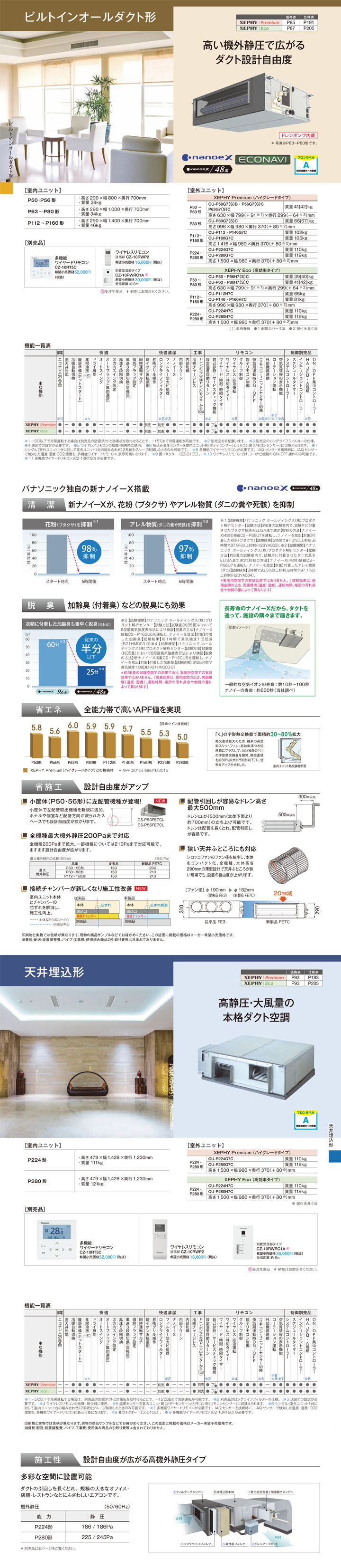 パナソニック 業務用エアコン PA-P140FE7HDNC