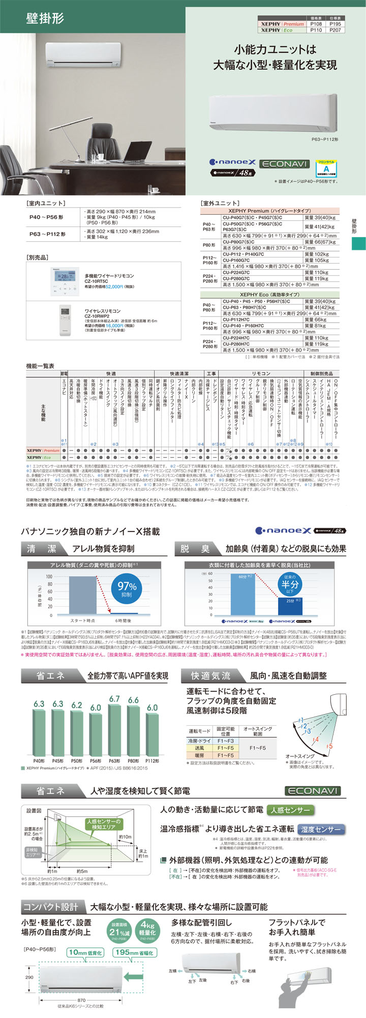 パナソニック 業務用エアコン PA-P80K7HC